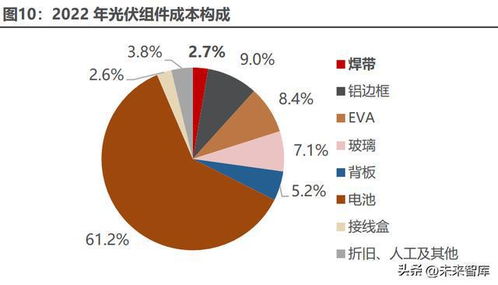 光伏焊帶行業研究 需求進入高速增長期，產品技術迭代進行時